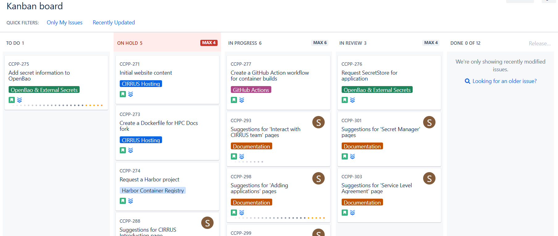 Kanban WIP Limits Kanban WIP Limits