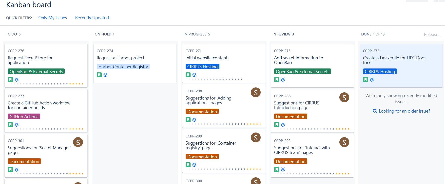 CIRRUS Kanban Board CIRRUS Kanban Board