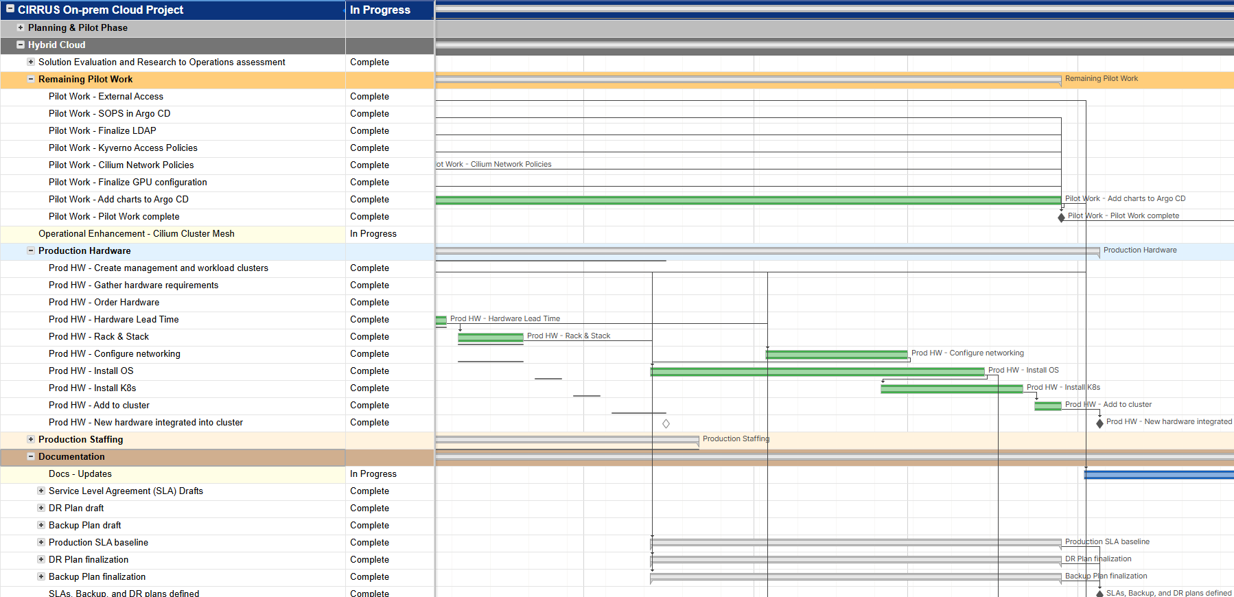 Smartsheet Project Plan Smartsheet Project Plan